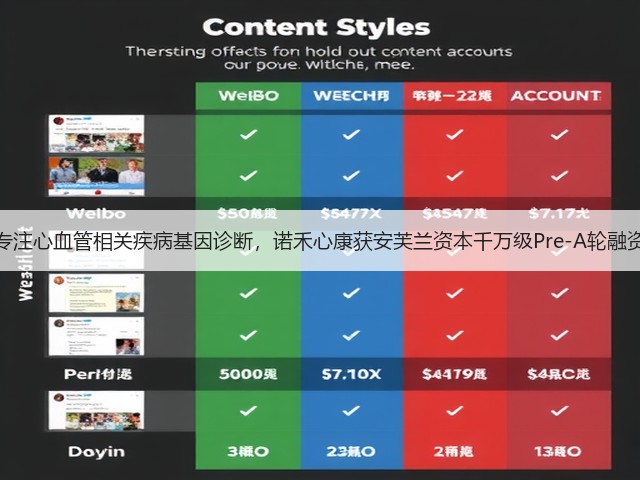 专注心血管相关疾病基因诊断,诺禾心康获安芙兰资本千万级Pre-A轮融资(图3) 专注心血管相关疾病基因诊断,诺禾心康获安芙兰资本千万级Pre-A轮融资(图3)