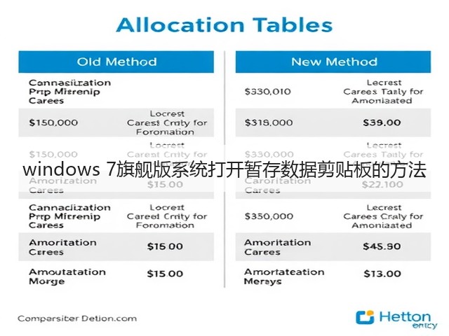 windows 7旗舰版系统打开暂存数据剪贴板的方法(图3) windows 7旗舰版系统打开暂存数据剪贴板的方法(图3)