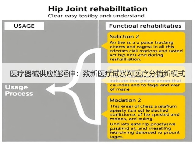 医疗器械供应链延伸:致新医疗试水AI医疗分销新模式(图1) 医疗器械供应链延伸:致新医疗试水AI医疗分销新模式(图1)