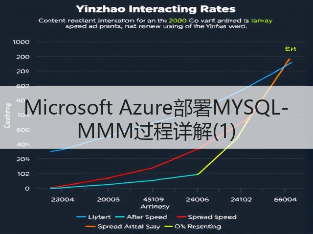 Microsoft Azure部署MYSQL-MMM过程详解(1)(图3)