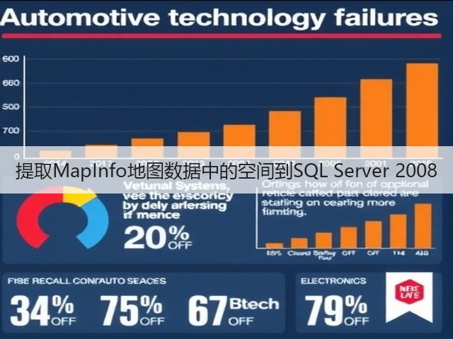 提取MapInfo地图数据中的空间到SQL Server 2008(图1)