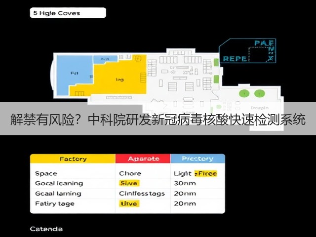 解禁有风险?中科院研发新冠病毒核酸快速检测系统(图1) 解禁有风险?中科院研发新冠病毒核酸快速检测系统(图1)