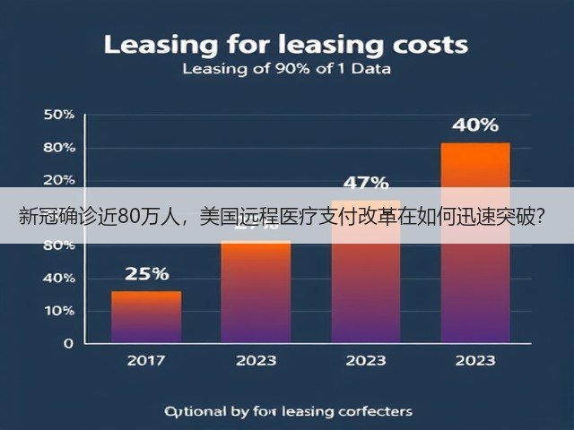 新冠确诊近80万人,美国远程医疗支付改革在如何迅速突破?(图1) 新冠确诊近80万人,美国远程医疗支付改革在如何迅速突破?(图1)