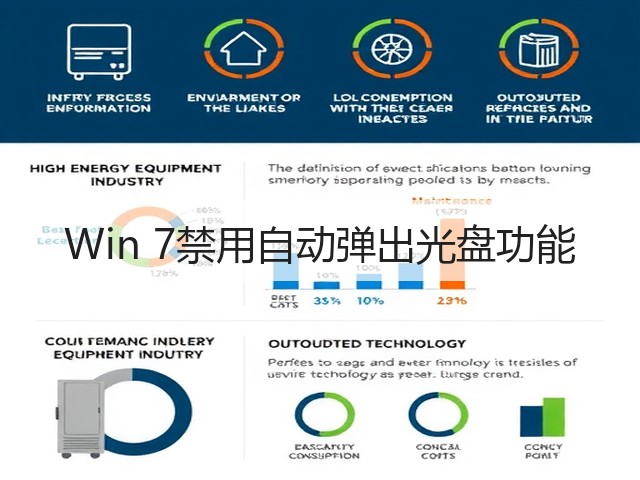 Win 7禁用自动弹出光盘功能(图2) Win 7禁用自动弹出光盘功能(图2)