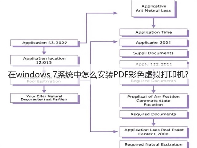 在windows 7系统中怎么安装PDF彩色虚拟打印机?(图2)