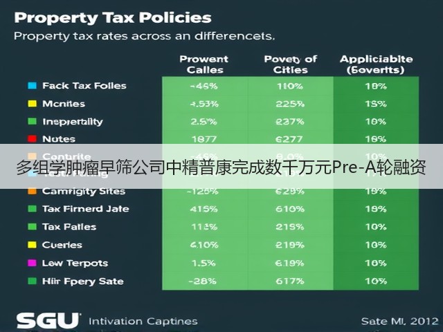 多组学肿瘤早筛公司中精普康完成数千万元Pre-A轮融资(图1) 多组学肿瘤早筛公司中精普康完成数千万元Pre-A轮融资(图1)