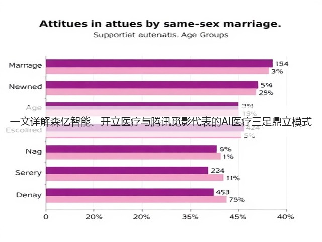 一文详解森亿智能、开立医疗与腾讯觅影代表的AI医疗三足鼎立模式(图3) 一文详解森亿智能、开立医疗与腾讯觅影代表的AI医疗三足鼎立模式(图3)