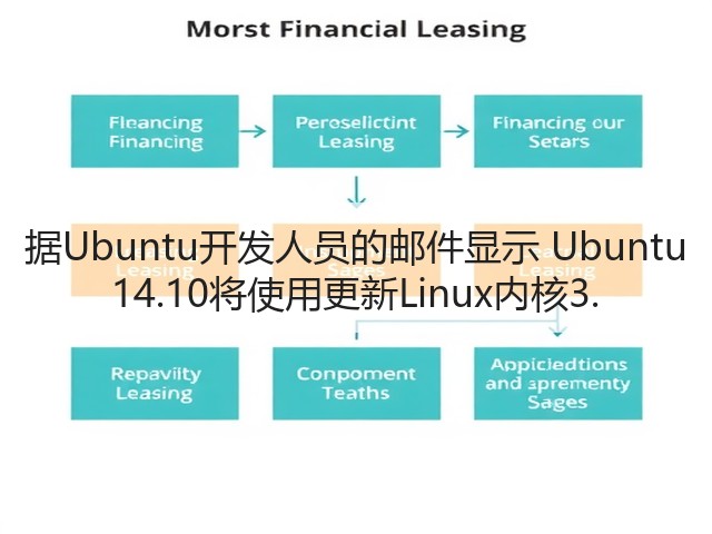 据Ubuntu开发人员的邮件显示 Ubuntu 14.10将使用更新Linux内核3.(图3) 据Ubuntu开发人员的邮件显示 Ubuntu 14.10将使用更新Linux内核3.(图3)