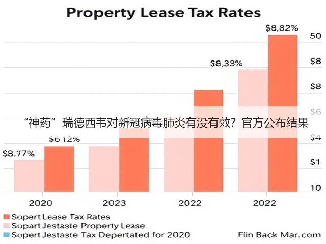 “神药”瑞德西韦对新冠病毒肺炎有没有效?官方公布结果(图2) “神药”瑞德西韦对新冠病毒肺炎有没有效?官方公布结果(图2)