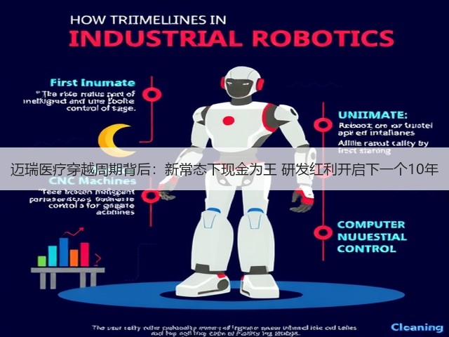 迈瑞医疗穿越周期背后：新常态下现金为王 研发红利开启下一个10年(图2)