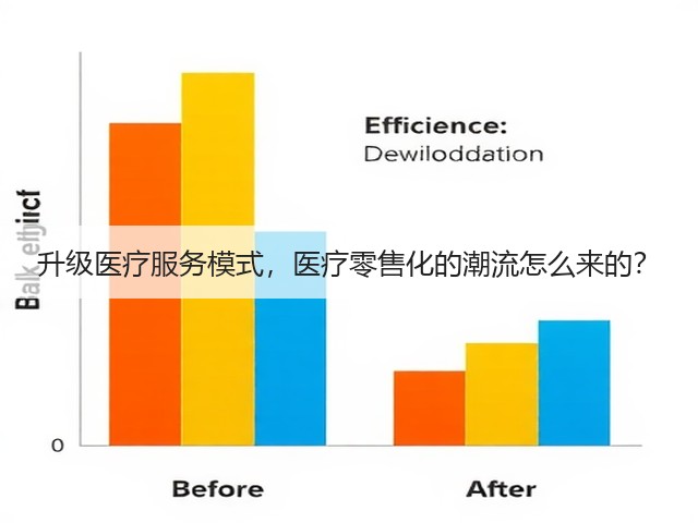 升级医疗服务模式,医疗零售化的潮流怎么来的?(图1) 升级医疗服务模式,医疗零售化的潮流怎么来的?(图1)