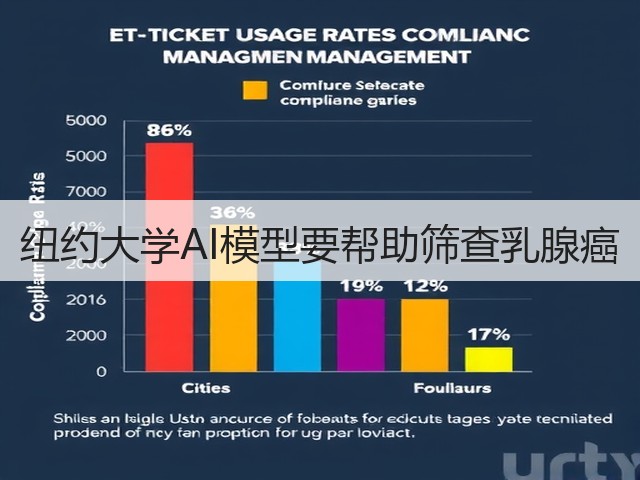 纽约大学AI模型要帮助筛查乳腺癌(图2) 纽约大学AI模型要帮助筛查乳腺癌(图2)