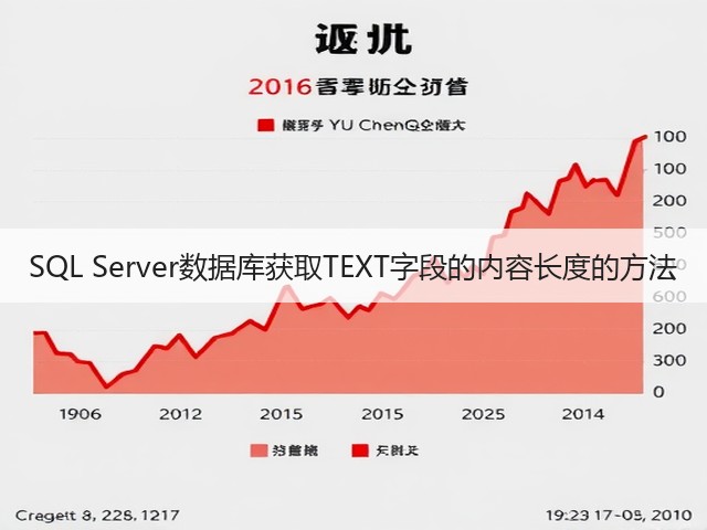 SQL Server数据库获取TEXT字段的内容长度的方法(图3) SQL Server数据库获取TEXT字段的内容长度的方法(图3)