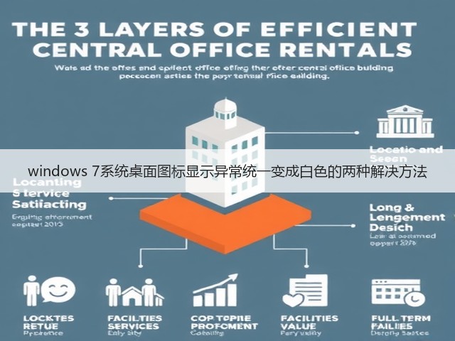 windows 7系统桌面图标显示异常统一变成白色的两种解决方法(图1) windows 7系统桌面图标显示异常统一变成白色的两种解决方法(图1)