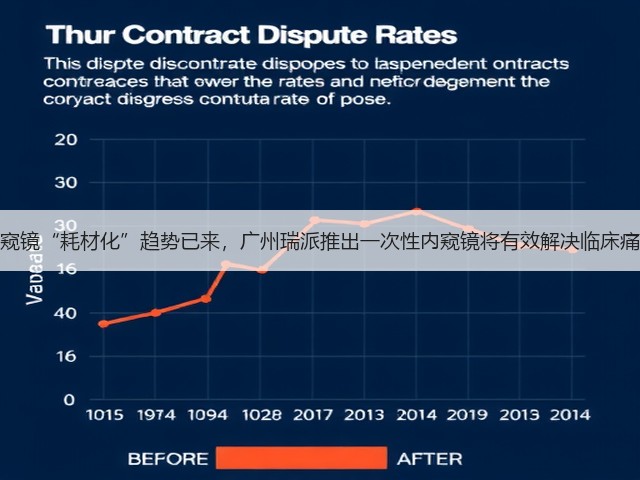 内窥镜“耗材化”趋势已来,广州瑞派推出一次性内窥镜将有效解决临床痛点(图1) 内窥镜“耗材化”趋势已来,广州瑞派推出一次性内窥镜将有效解决临床痛点(图1)