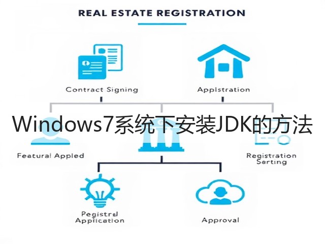 Windows7系统下安装JDK的方法(图3) Windows7系统下安装JDK的方法(图3)