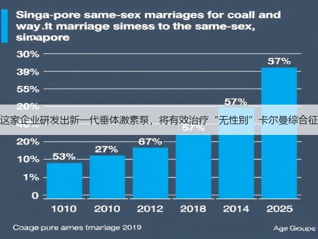 这家企业研发出新一代垂体激素泵,将有效治疗“无性别”卡尔曼综合征(图3) 这家企业研发出新一代垂体激素泵,将有效治疗“无性别”卡尔曼综合征(图3)
