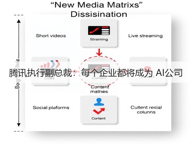 腾讯执行副总裁:每个企业都将成为 AI公司(图1) 腾讯执行副总裁:每个企业都将成为 AI公司(图1)