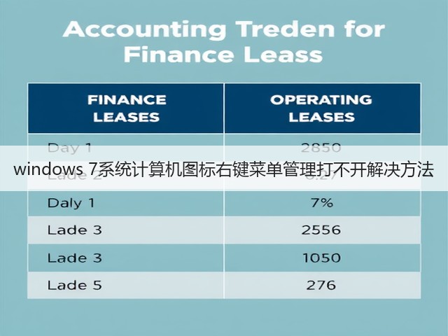 windows 7系统计算机图标右键菜单管理打不开解决方法(图2)