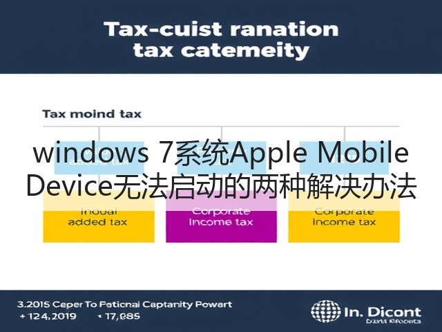 windows 7系统Apple Mobile Device无法启动的两种解决办法(图1) windows 7系统Apple Mobile Device无法启动的两种解决办法(图1)