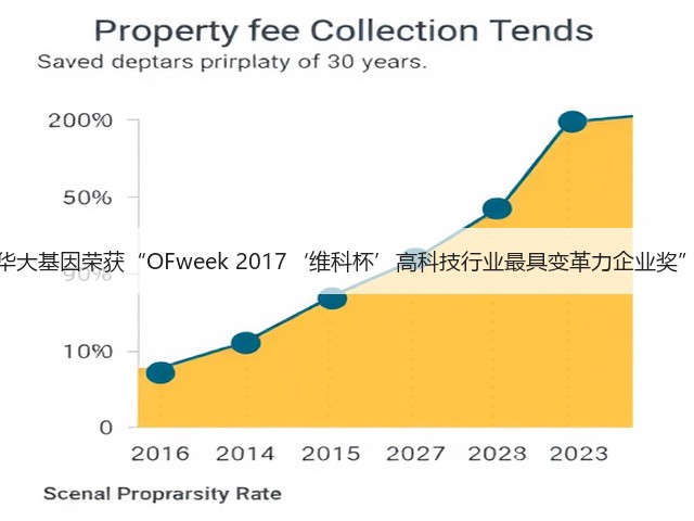 华大基因荣获“OFweek 2017‘维科杯’高科技行业最具变革力企业奖”(图1) 华大基因荣获“OFweek 2017‘维科杯’高科技行业最具变革力企业奖”(图1)