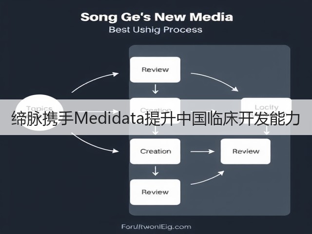 缔脉携手Medidata提升中国临床开发能力(图1)
