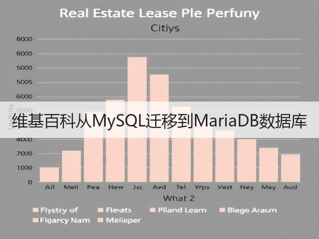 维基百科从MySQL迁移到MariaDB数据库(图1) 维基百科从MySQL迁移到MariaDB数据库(图1)