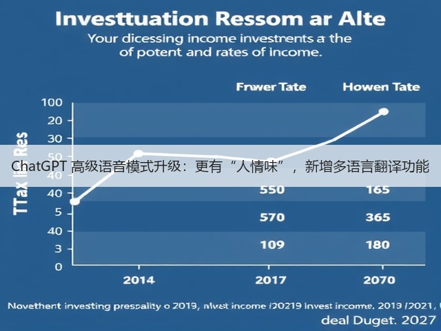 ChatGPT 高级语音模式升级:更有“人情味”,新增多语言翻译功能(图3) ChatGPT 高级语音模式升级:更有“人情味”,新增多语言翻译功能(图3)