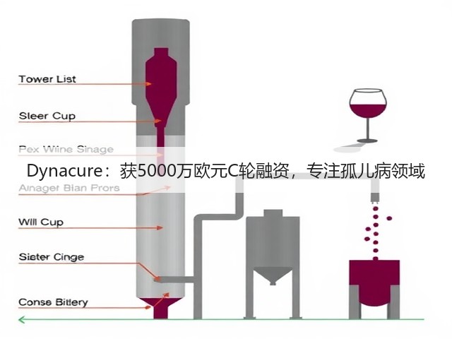 Dynacure:获5000万欧元C轮融资,专注孤儿病领域(图1) Dynacure:获5000万欧元C轮融资,专注孤儿病领域(图1)