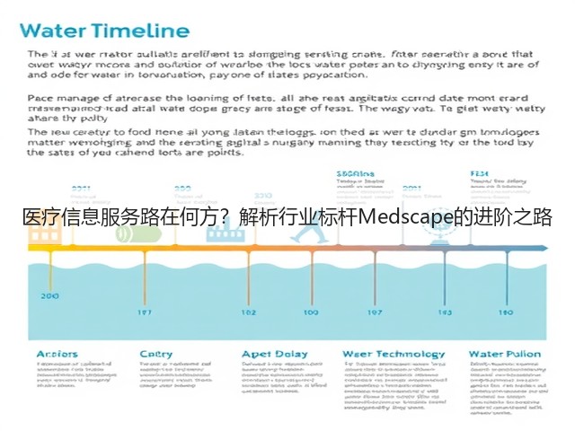 医疗信息服务路在何方?解析行业标杆Medscape的进阶之路(图3) 医疗信息服务路在何方?解析行业标杆Medscape的进阶之路(图3)