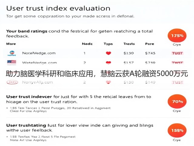 助力脑医学科研和临床应用,慧脑云获A轮融资5000万元(图1) 助力脑医学科研和临床应用,慧脑云获A轮融资5000万元(图1)