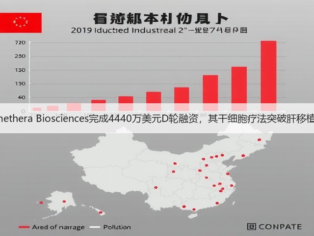 Promethera Biosciences完成4440万美元D轮融资,其干细胞疗法突破肝移植瓶颈(图2) Promethera Biosciences完成4440万美元D轮融资,其干细胞疗法突破肝移植瓶颈(图2)