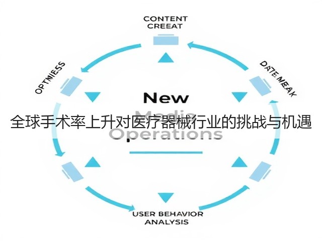 全球手术率上升对医疗器械行业的挑战与机遇(图2)