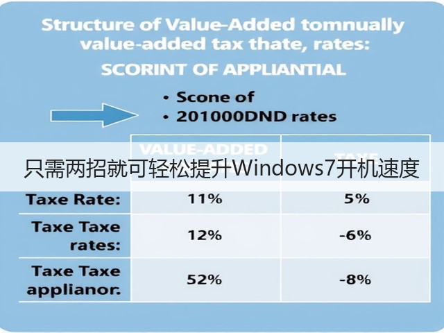 只需两招就可轻松提升Windows7开机速度(图3) 只需两招就可轻松提升Windows7开机速度(图3)