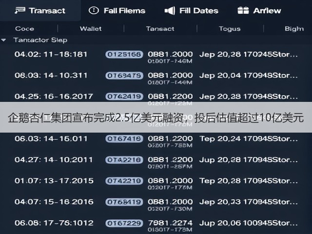 企鹅杏仁集团宣布完成2.5亿美元融资,投后估值超过10亿美元(图3) 企鹅杏仁集团宣布完成2.5亿美元融资,投后估值超过10亿美元(图3)