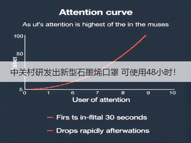 中关村研发出新型石墨烯口罩 可使用48小时!(图1) 中关村研发出新型石墨烯口罩 可使用48小时!(图1)