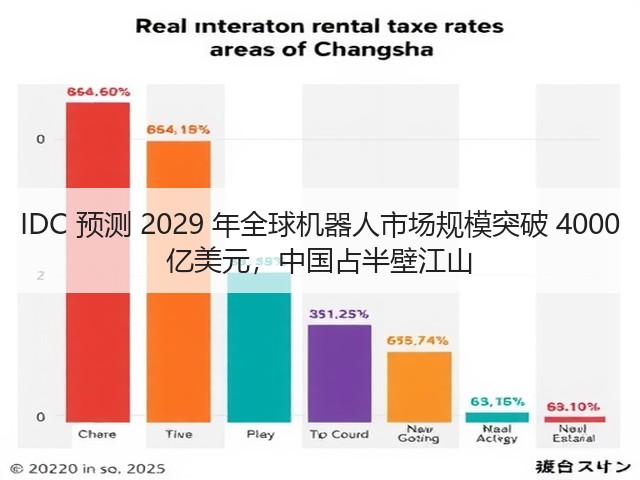 IDC 预测 2029 年全球机器人市场规模突破 4000 亿美元,中国占半壁江山(图3) IDC 预测 2029 年全球机器人市场规模突破 4000 亿美元,中国占半壁江山(图3)