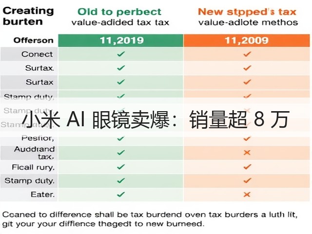 小米 AI 眼镜卖爆：销量超 8 万(图1)