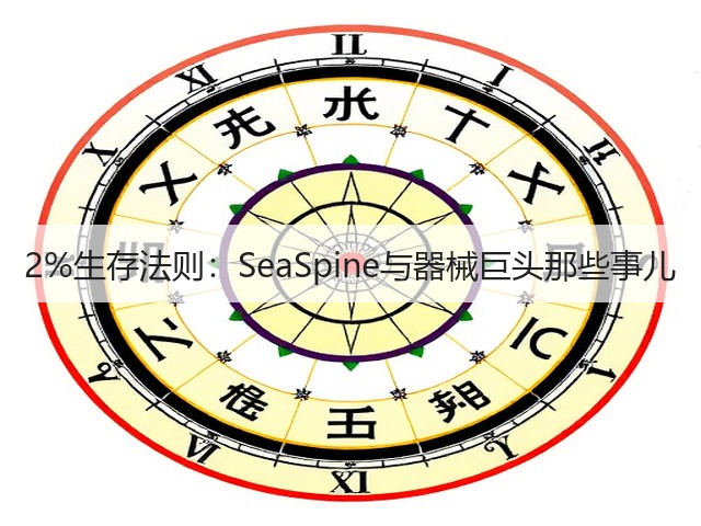 2%生存法则:SeaSpine与器械巨头那些事儿(图2) 2%生存法则:SeaSpine与器械巨头那些事儿(图2)
