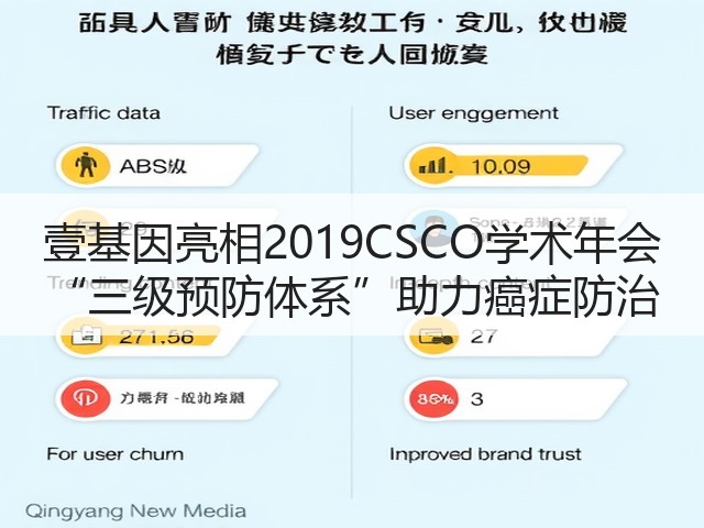壹基因亮相2019CSCO学术年会 “三级预防体系”助力癌症防治(图2) 壹基因亮相2019CSCO学术年会 “三级预防体系”助力癌症防治(图2)