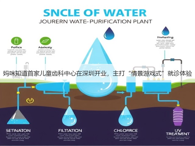 妈咪知道首家儿童齿科中心在深圳开业,主打“情景游戏式”就诊体验(图2) 妈咪知道首家儿童齿科中心在深圳开业,主打“情景游戏式”就诊体验(图2)