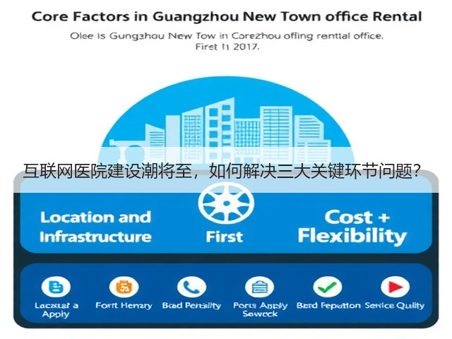 互联网医院建设潮将至，如何解决三大关键环节问题？(图2)