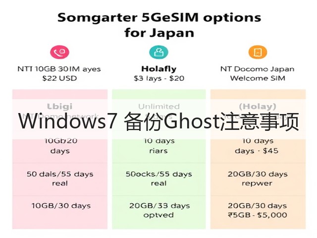 Windows7 备份Ghost注意事项(图1) Windows7 备份Ghost注意事项(图1)