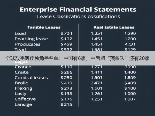 全球数字医疗独角兽名单:中国有6家,中后期“预备队”还有20家(图1) 全球数字医疗独角兽名单:中国有6家,中后期“预备队”还有20家(图1)