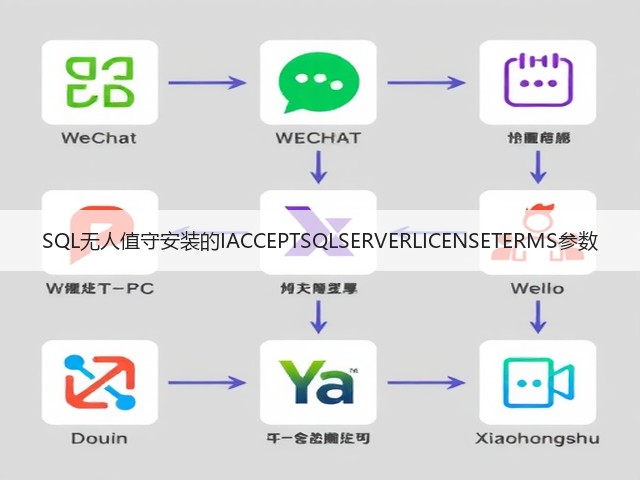 SQL无人值守安装的IACCEPTSQLSERVERLICENSETERMS参数(图1) SQL无人值守安装的IACCEPTSQLSERVERLICENSETERMS参数(图1)