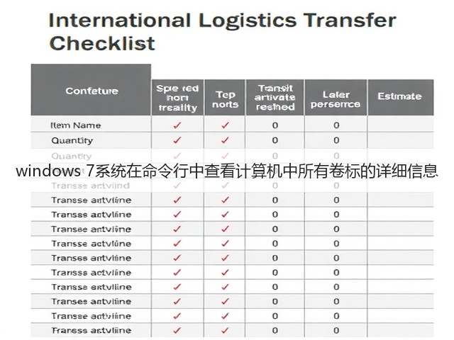 windows 7系统在命令行中查看计算机中所有卷标的详细信息(图3)