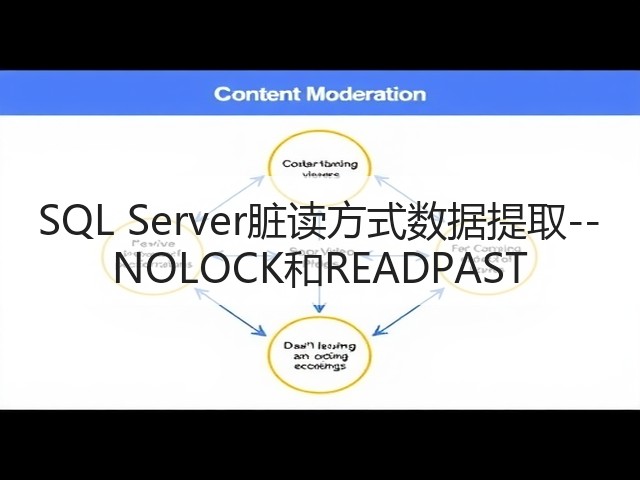 SQL Server脏读方式数据提取--NOLOCK和READPAST(图1) SQL Server脏读方式数据提取--NOLOCK和READPAST(图1)