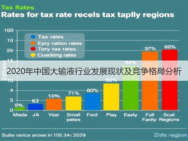 2020年中国大输液行业发展现状及竞争格局分析(图3) 2020年中国大输液行业发展现状及竞争格局分析(图3)