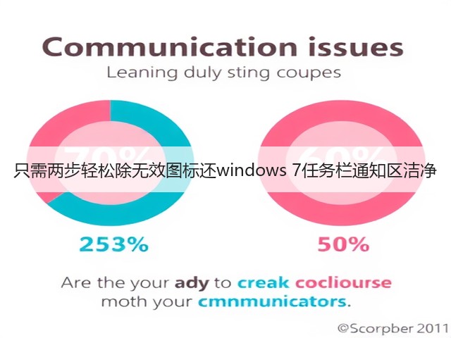 只需两步轻松除无效图标还windows 7任务栏通知区洁净(图2) 只需两步轻松除无效图标还windows 7任务栏通知区洁净(图2)