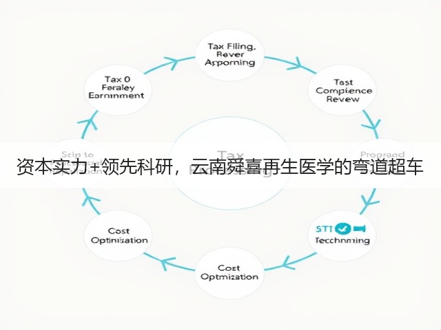 资本实力+领先科研,云南舜喜再生医学的弯道超车(图1) 资本实力+领先科研,云南舜喜再生医学的弯道超车(图1)